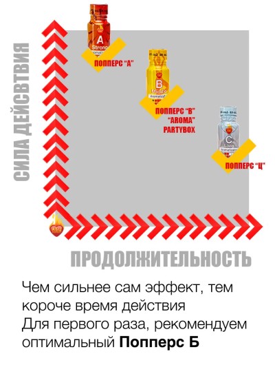 Попперс С 10ml - Упаковка попперса С 10ml — стильный дизайн